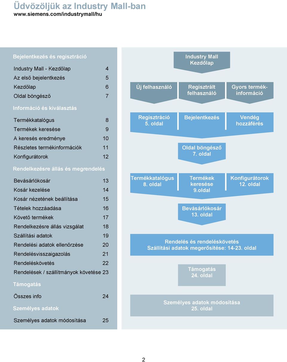 termékinformáció Információ és kiválasztás Termékkatalógus 8 Termékek keresése 9 Regisztráció 5.