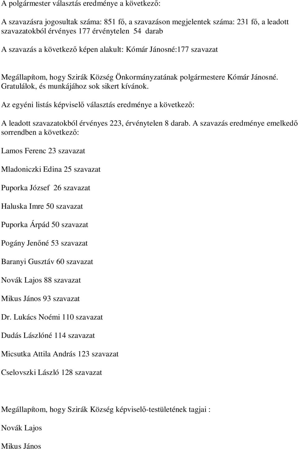 Az egyéni listás képvisel választás eredménye a következ : A leadott szavazatokból érvényes 223, érvénytelen 8 darab.