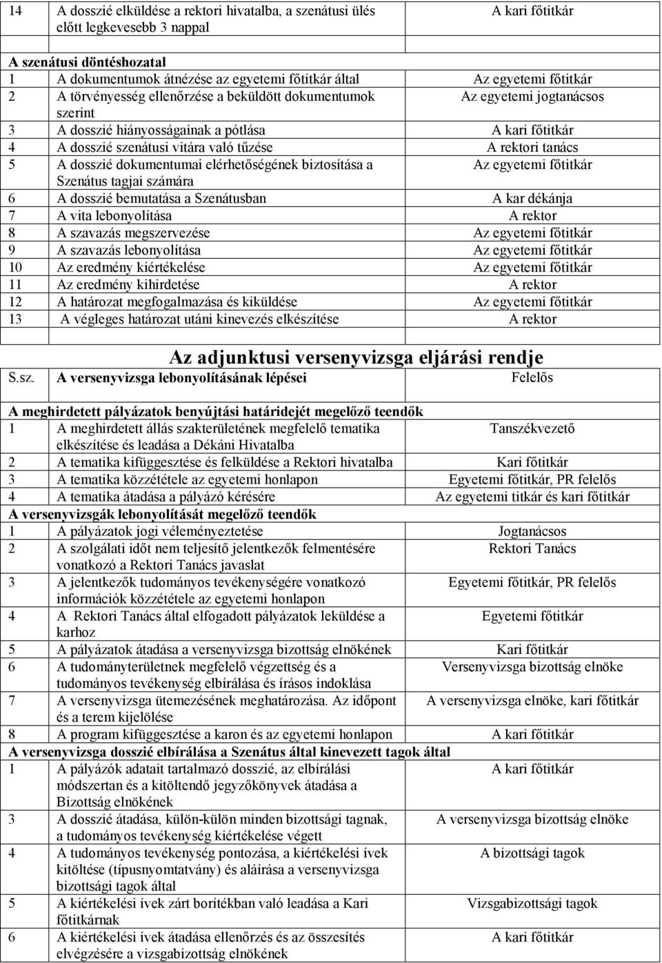 tanács 5 A dosszié dokumentumai elérhetıségének biztosítása a Az egyetemi fıtitkár Szenátus tagjai számára 6 A dosszié bemutatása a Szenátusban A kar dékánja 7 A vita lebonyolítása A rektor 8 A