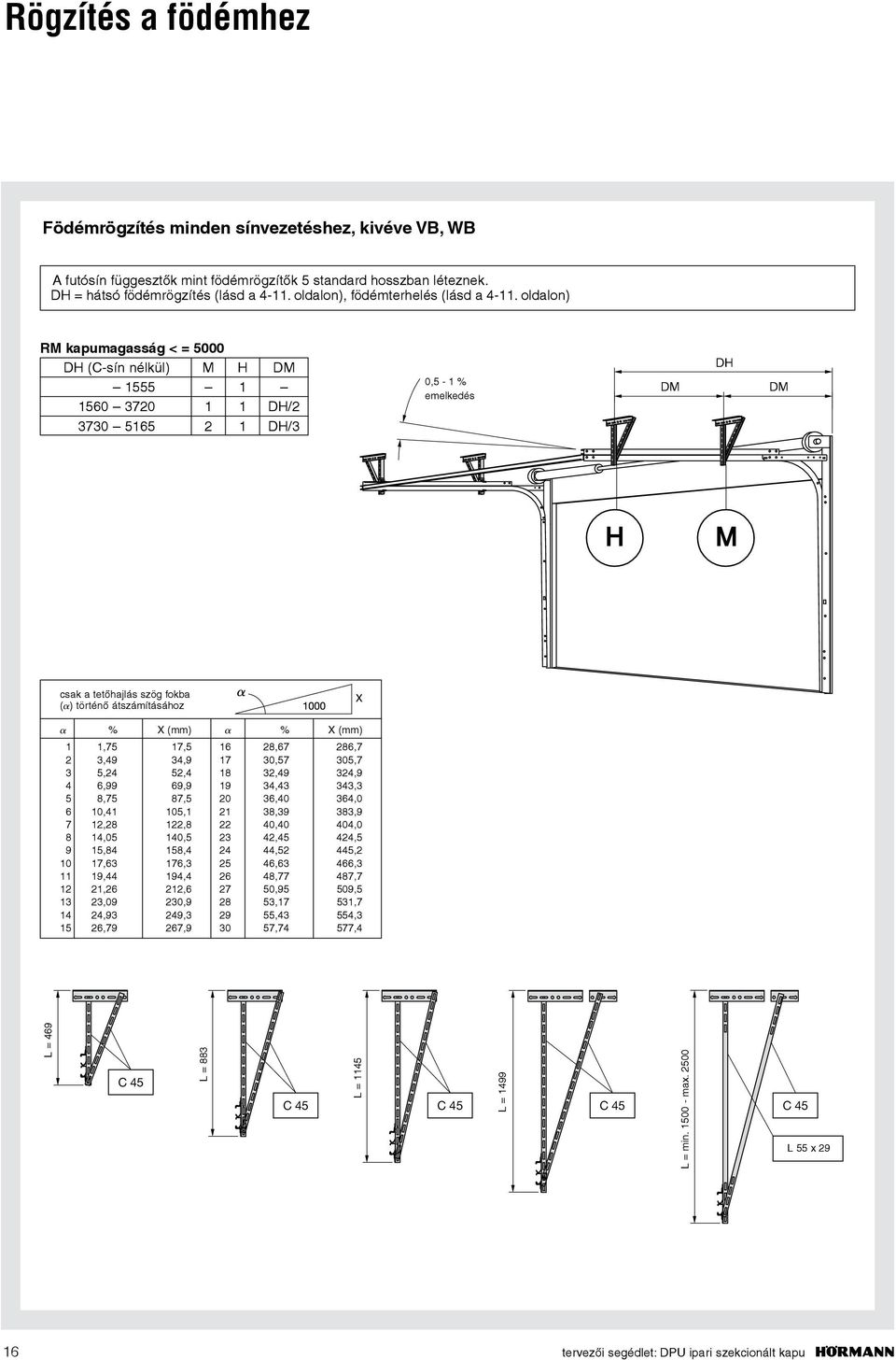 oldalon) RM kapumagasság < = 0 DH (C-sín nélkül) M H 0000 1555 1 1560 3720 1 1 DH/2 3730 5165 2 1 DH/3 0,5-1 % emelkedés DH H M csak a tetőhajlás szög fokba ( ) történő átszámításához % X (mm) % X