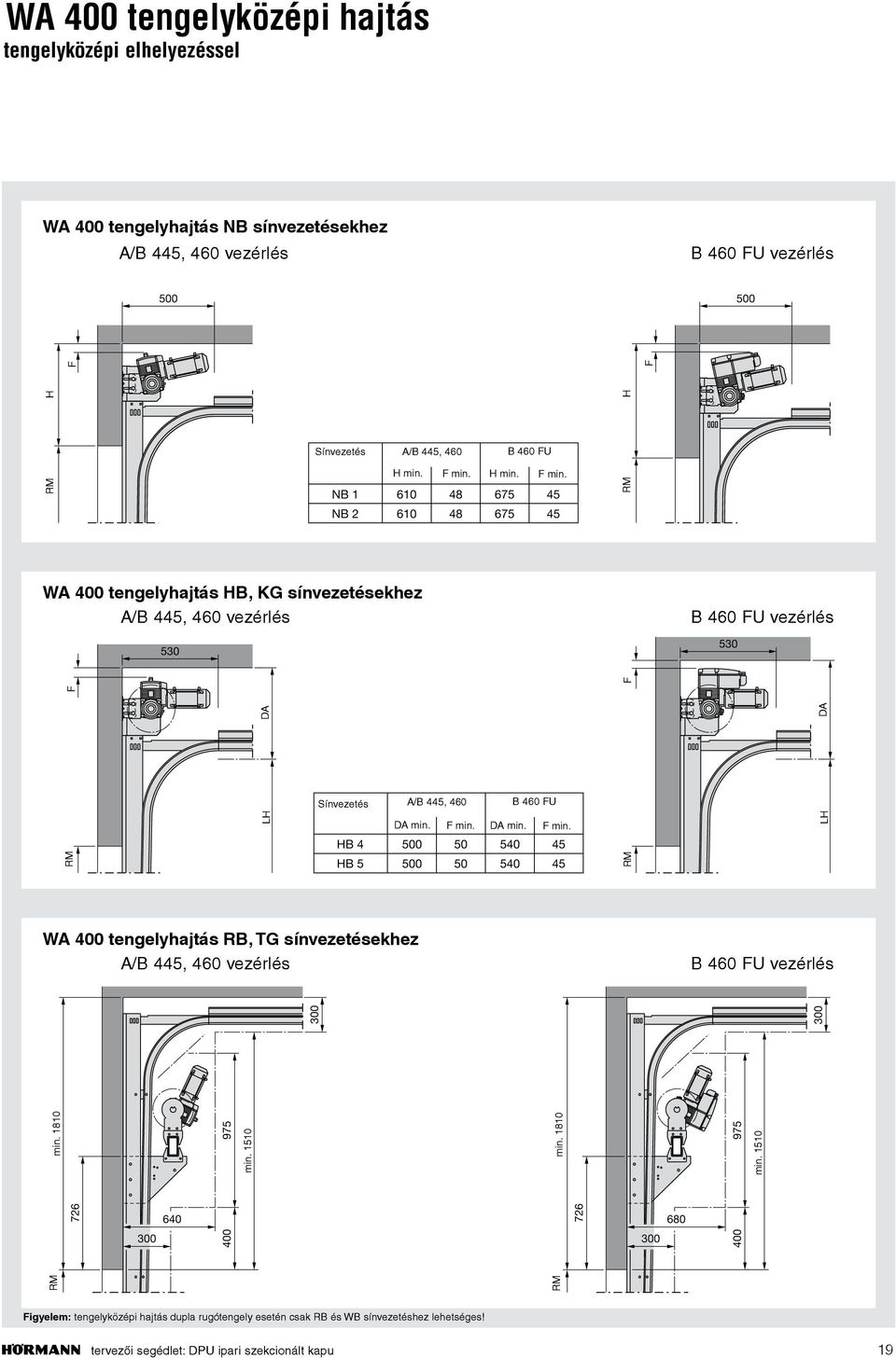 NB NB 1 610 610 48 48 675 675 45 45 NB NB 2 610 610 48 48 675 675 45 45 RM WA 400 tengelyhajtás HB, KG sínvezetésekhez A/B 445, 460 vezérlés 530 530 B 460 FU vezérlés 530 530 WA 400 tengelyhajtás RB,