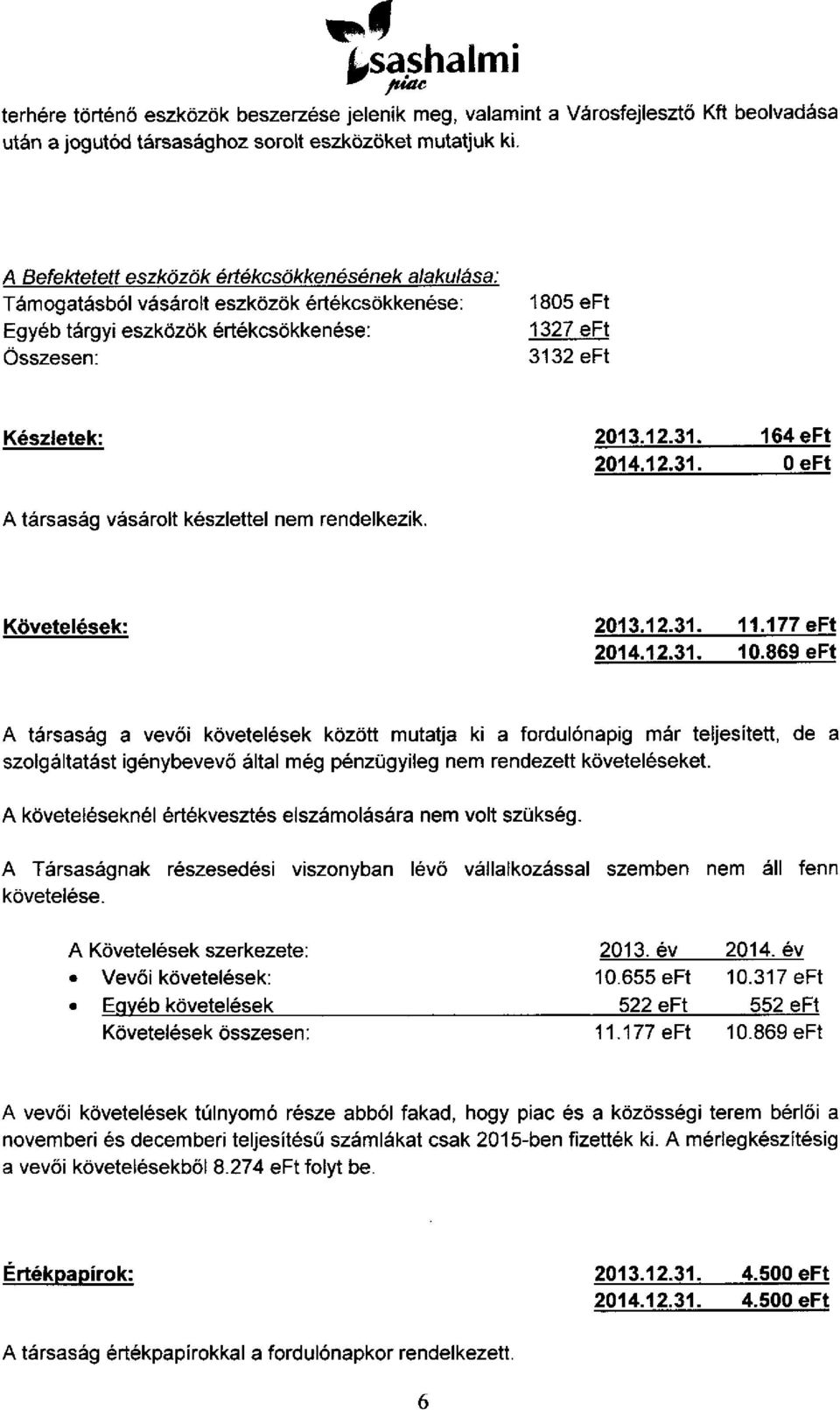 12.31. OeFt A társaság vásárolt készlettel nem rendelkezik. Követelések: 2013.12.31. 11.177 eft 2014.12.31. 10.