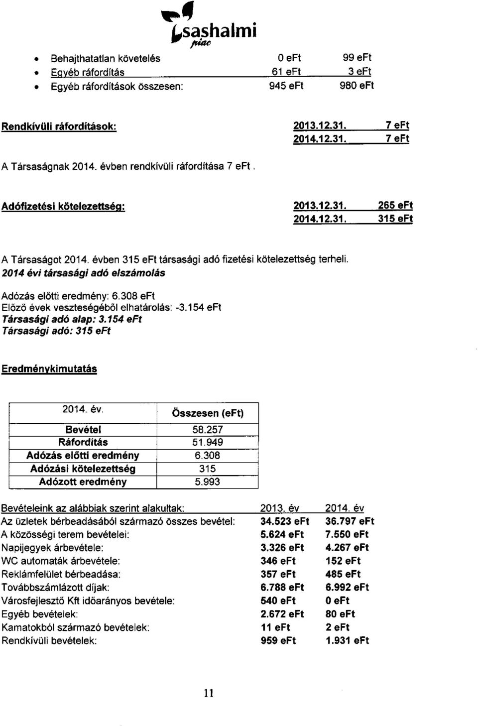 2014 évi társasági adó elszámolás Adózás előtti eredmény: 6.308 eft Előző évek veszteségéből elhatárolás: Társasági adó alap: 3.154 eft Társasági adó: 315 eft -3.154 eft Eredménykimutatás 2014. év. Összesen (eft) Bevétel 58.