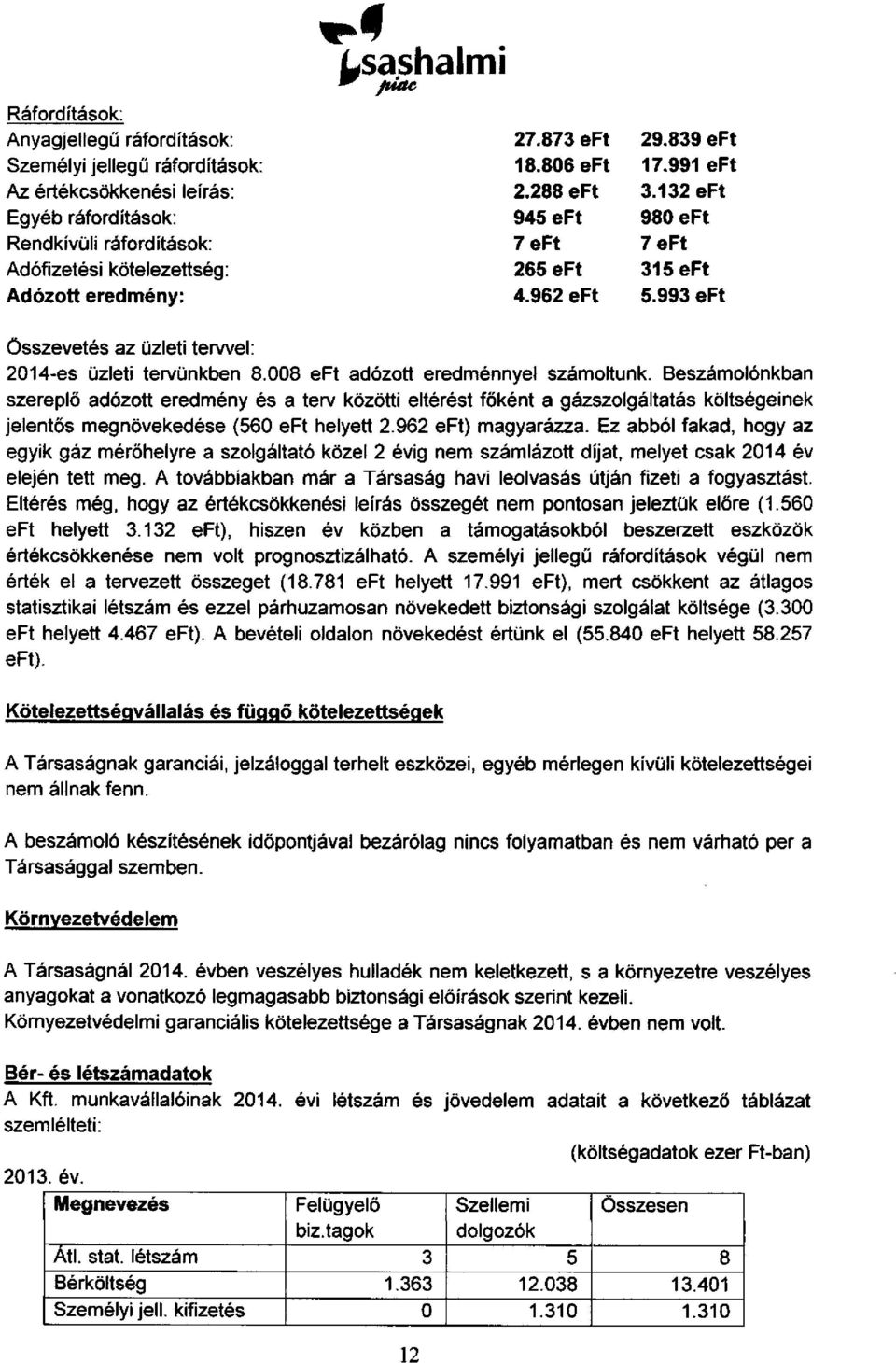 993 eft Összevetés az üzleti tervvel: 2014-es üzleti tervünkben 8.008 eft adózott eredménnyel számoltunk.