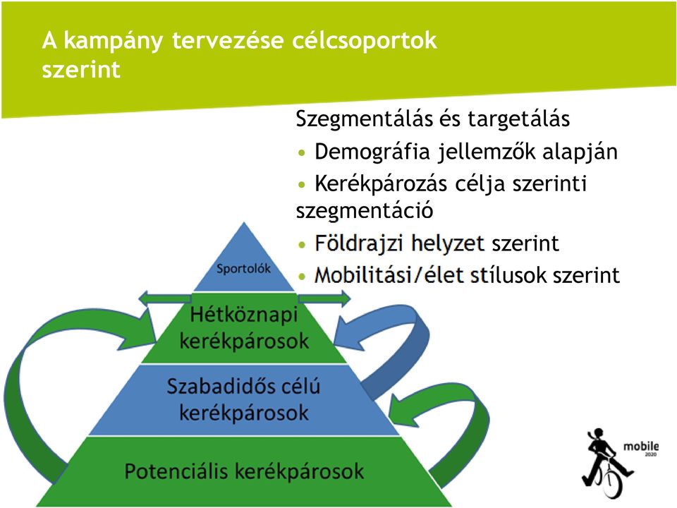 szerinti szegmentáció Földrajzi helyzet szerint