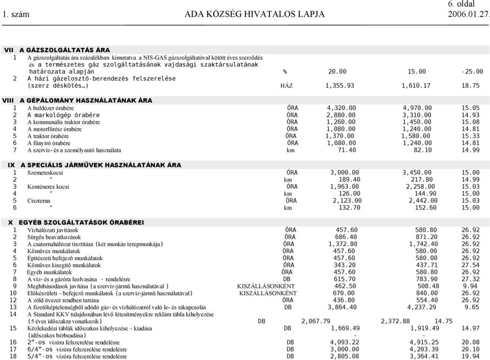 00 4,970.00 15.05 2 A markológép órabére ÓRA 2,880.00 3,310.00 14.93 3 A kommunális traktor órabére ÓRA 1,260.00 1,450.00 15.08 4 A motorfűrész órabére ÓRA 1,080.00 1,240.00 14.81 5 A traktor órabére ÓRA 1,370.