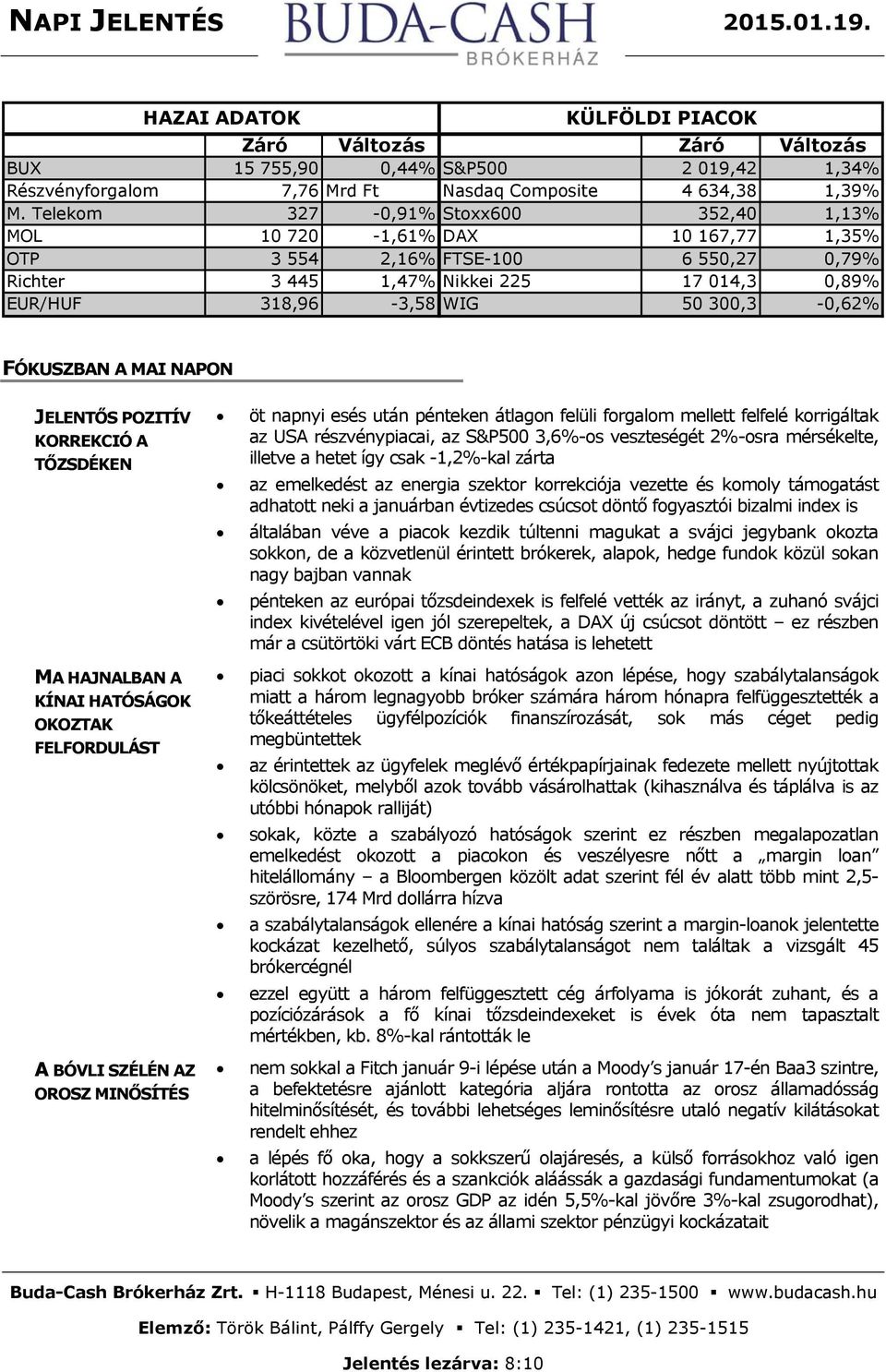 300,3-0,62% FÓKUSZBAN A MAI NAPON JELENTŐS POZITÍV KORREKCIÓ A TŐZSDÉKEN MA HAJNALBAN A KÍNAI HATÓSÁGOK OKOZTAK FELFORDULÁST A BÓVLI SZÉLÉN AZ OROSZ MINŐSÍTÉS öt napnyi esés után pénteken átlagon