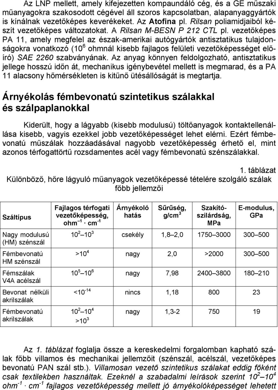 vezetőképes PA 11, amely megfelel az észak-amerikai autógyártók antisztatikus tulajdonságokra vonatkozó (10 6 ohmnál kisebb fajlagos felületi vezetőképességet előíró) SAE 2260 szabványának.