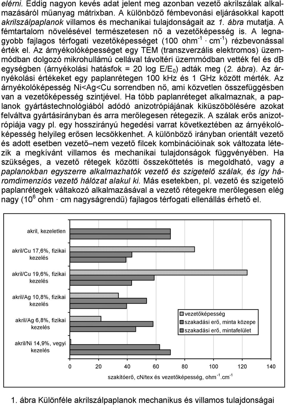 A legnagyobb fajlagos térfogati vezetőképességet (100 ohm -1 cm -1 ) rézbevonással érték el.