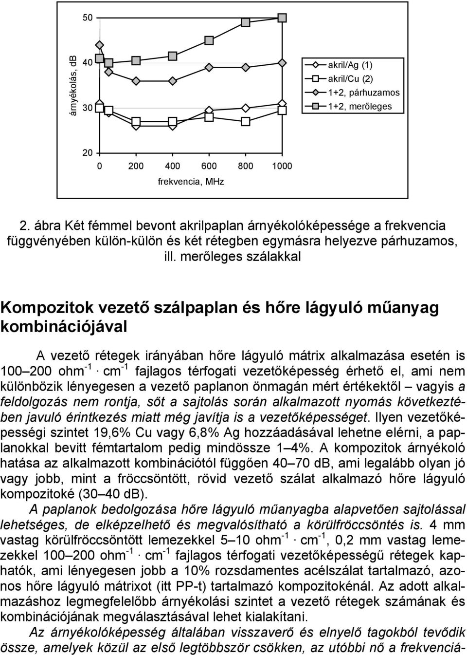 merőleges szálakkal Kompozitok vezető szálpaplan és hőre lágyuló műanyag kombinációjával A vezető rétegek irányában hőre lágyuló mátrix alkalmazása esetén is 100 200 ohm -1 cm -1 fajlagos térfogati