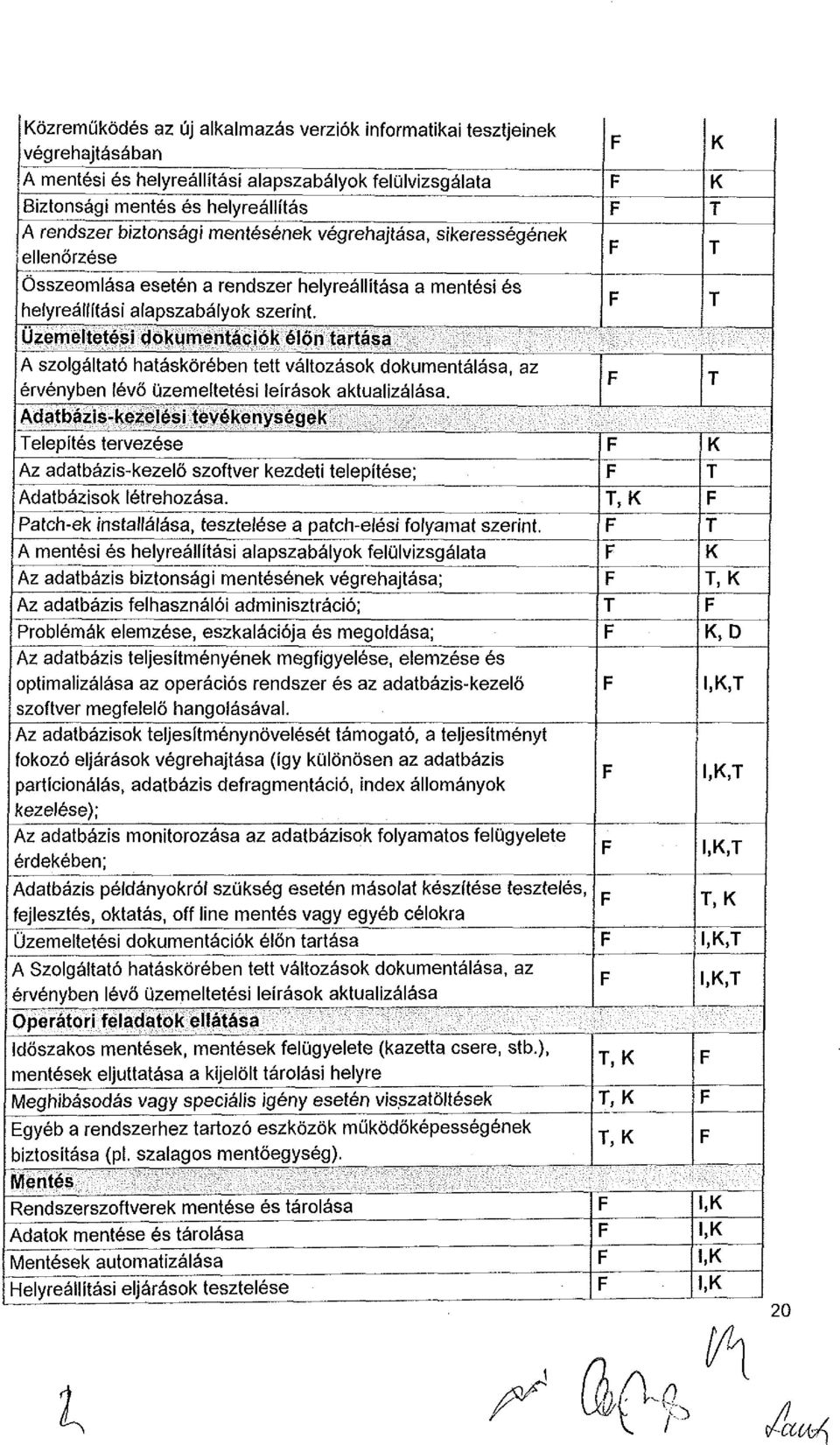 Üzemeltetési dokumentációk élőn tartása A szolgáltató hatáskörében tett változások dokumentálása, az érvényben lévő üzemeltetési leírások aktualizálása.