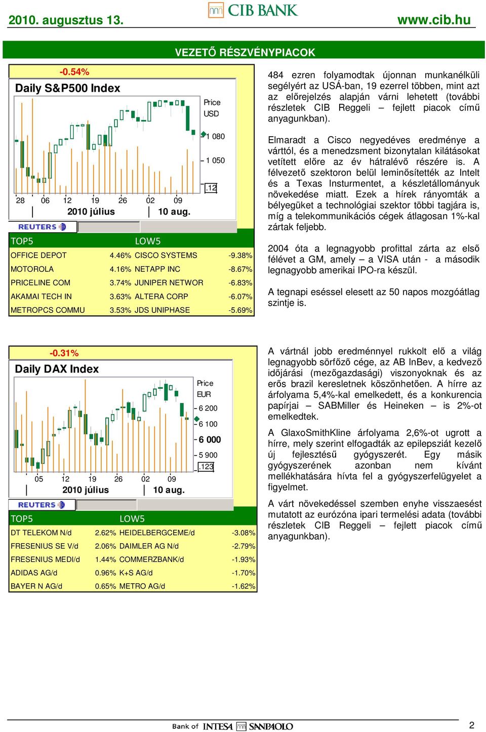 piacok címő anyagunkban). 28 06 12 19 26 02 09 TOP5 LOW5 1 080 1 050 OFFICE DEPOT 4.46% CISCO SYSTEMS -9.38% MOTOROLA 4.16% NETAPP INC -8.67% PRICELINE COM 3.74% JUNIPER NETWOR -6.