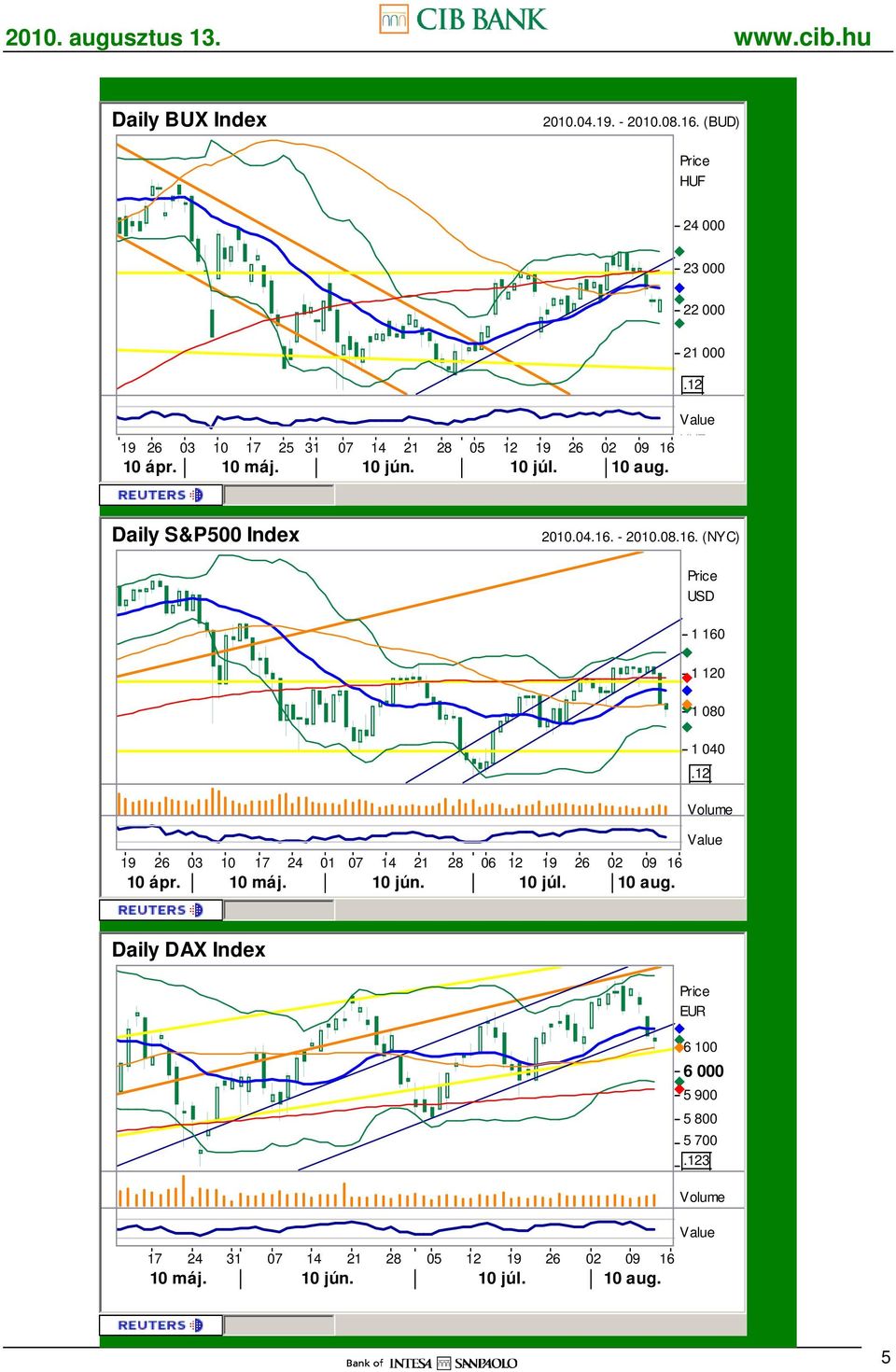 10 aug. Daily S&P500 Index 2010.04.16.