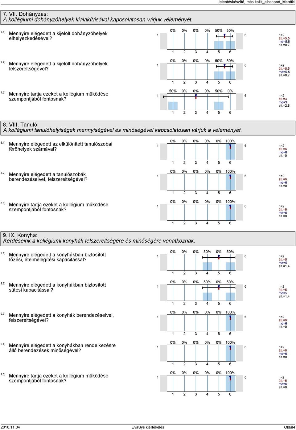 Tanuló: A kollégiumi tanulóhelyiségek mennyiségével és minőségével kapcsolatosan várjuk a véleményét. 8.) 8.) 8.) Mennyire elégedett az elkülönített tanulószobai férőhelyek számával?