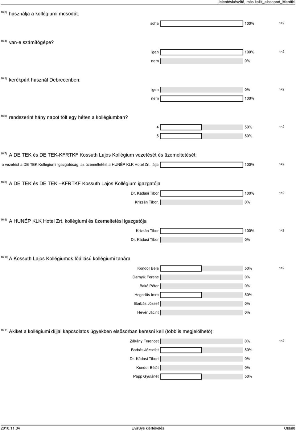 8) A DE TEK és DE TEK KFRTKF Kossuth Lajos Kollégium igazgatója Dr. Kádasi Tibor 00% Krizsán Tibor. 0%.9) A HUNÉP KLK Hotel Zrt. kollégiumi és üzemeltetési igazgatója Krizsán Tibor 00% Dr.
