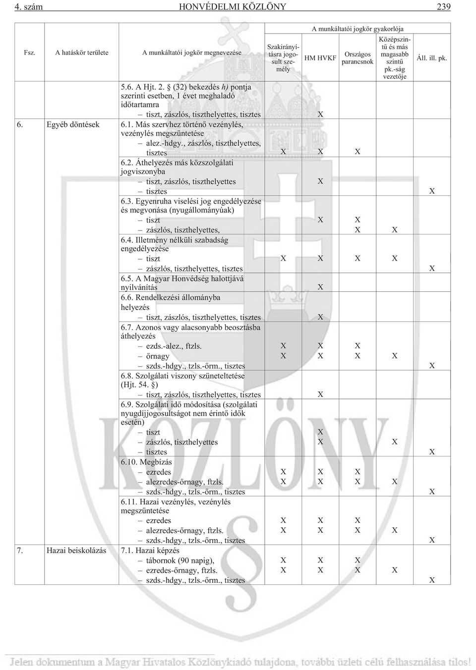 magasabb szintû pk.-ság vezetõje Áll. ill. pk. 5.6. A Hjt. 2. (32) be kez dés h) pont ja szerinti esetben, 1 évet meghaladó idõ tar tam ra tiszt, zász lós, tiszt he lyet tes, tisz tes X 6.