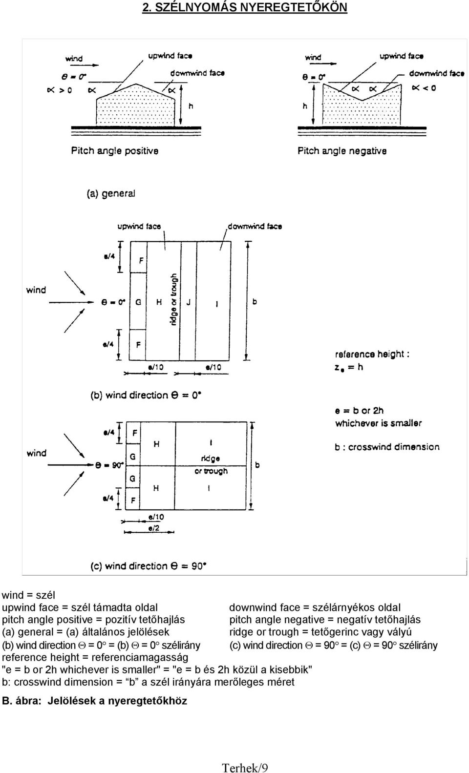 direction Θ = 0 = (b) Θ = 0 szélirány (c) wind direction Θ = 90 = (c) Θ = 90 szélirány reference height = referenciamagasság "e = b or 2h