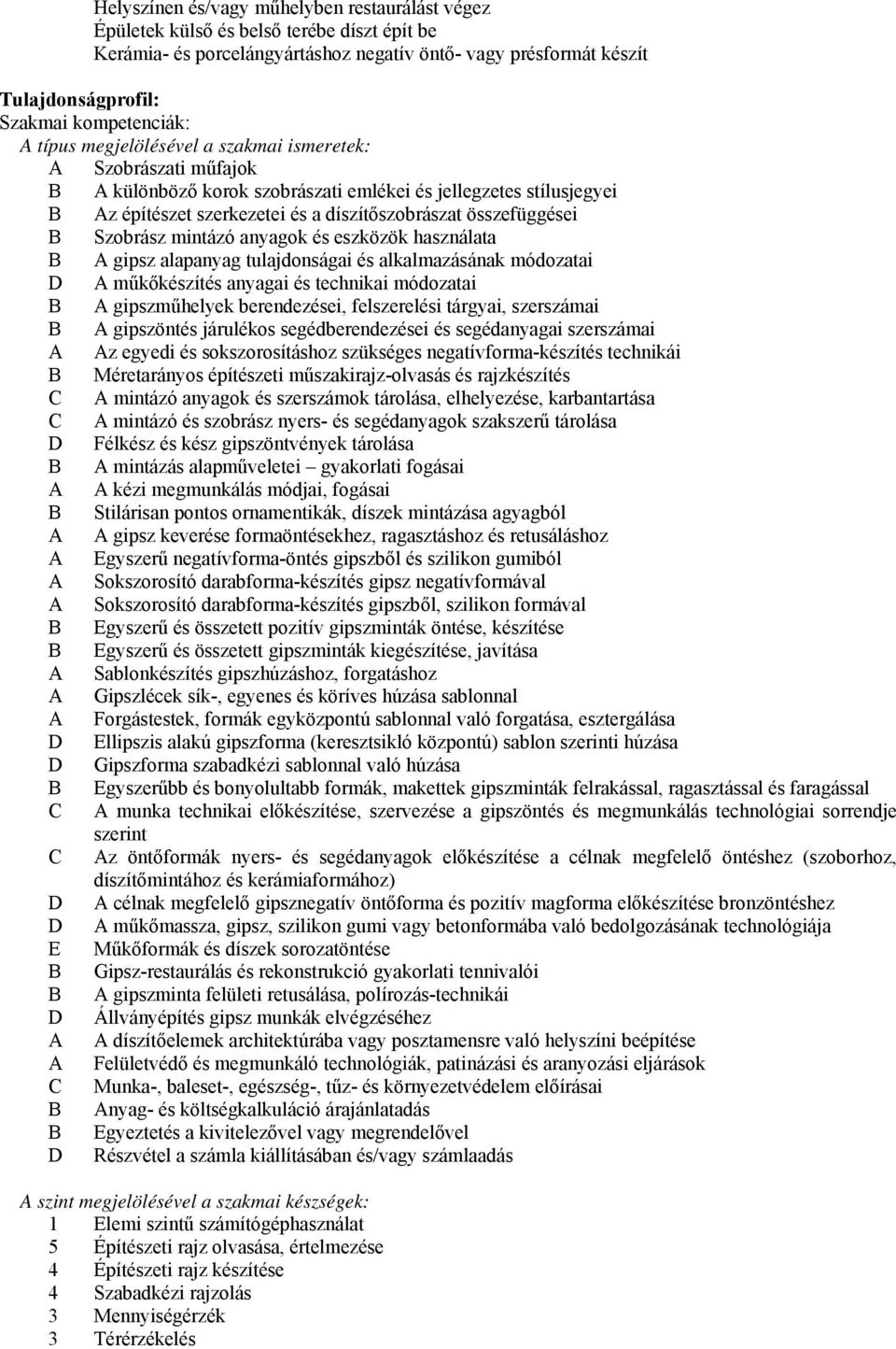 összefüggései Szobrász mintázó anyagok és eszközök használata gipsz alapanyag tulajdonságai és alkalmazásának módozatai műkőkészítés anyagai és technikai módozatai gipszműhelyek berendezései,