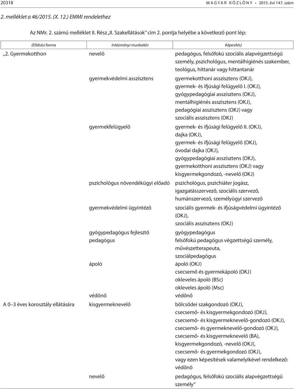 Gyermekotthon nevelő pedagógus, felsőfokú szociális alapvégzettségű személy, pszichológus, mentálhigiénés szakember, teológus, hittanár vagy hittantanár gyermekvédelmi asszisztens gyermekotthoni