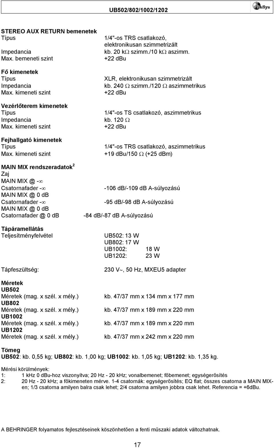 240 Ω szimm./120 Ω aszimmetrikus +22 dbu 1/4"-os TS csatlakozó, aszimmetrikus kb.