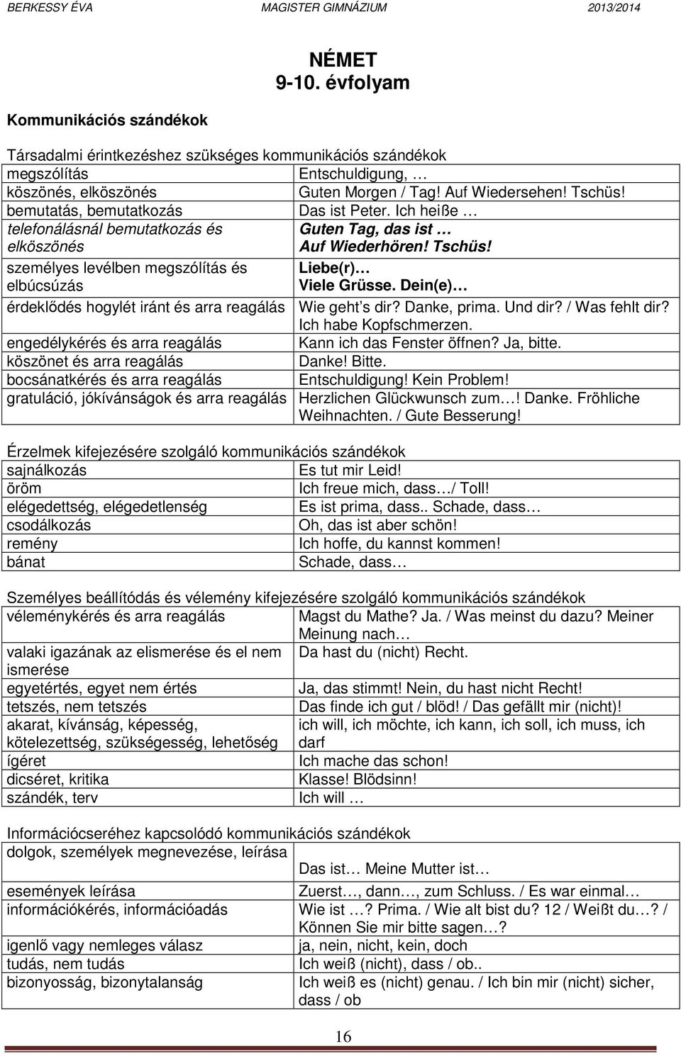 személyes levélben megszólítás és Liebe(r) elbúcsúzás Viele Grüsse. Dein(e) érdeklődés hogylét iránt és arra reagálás Wie geht s dir? Danke, prima. Und dir? / Was fehlt dir? Ich habe Kopfschmerzen.