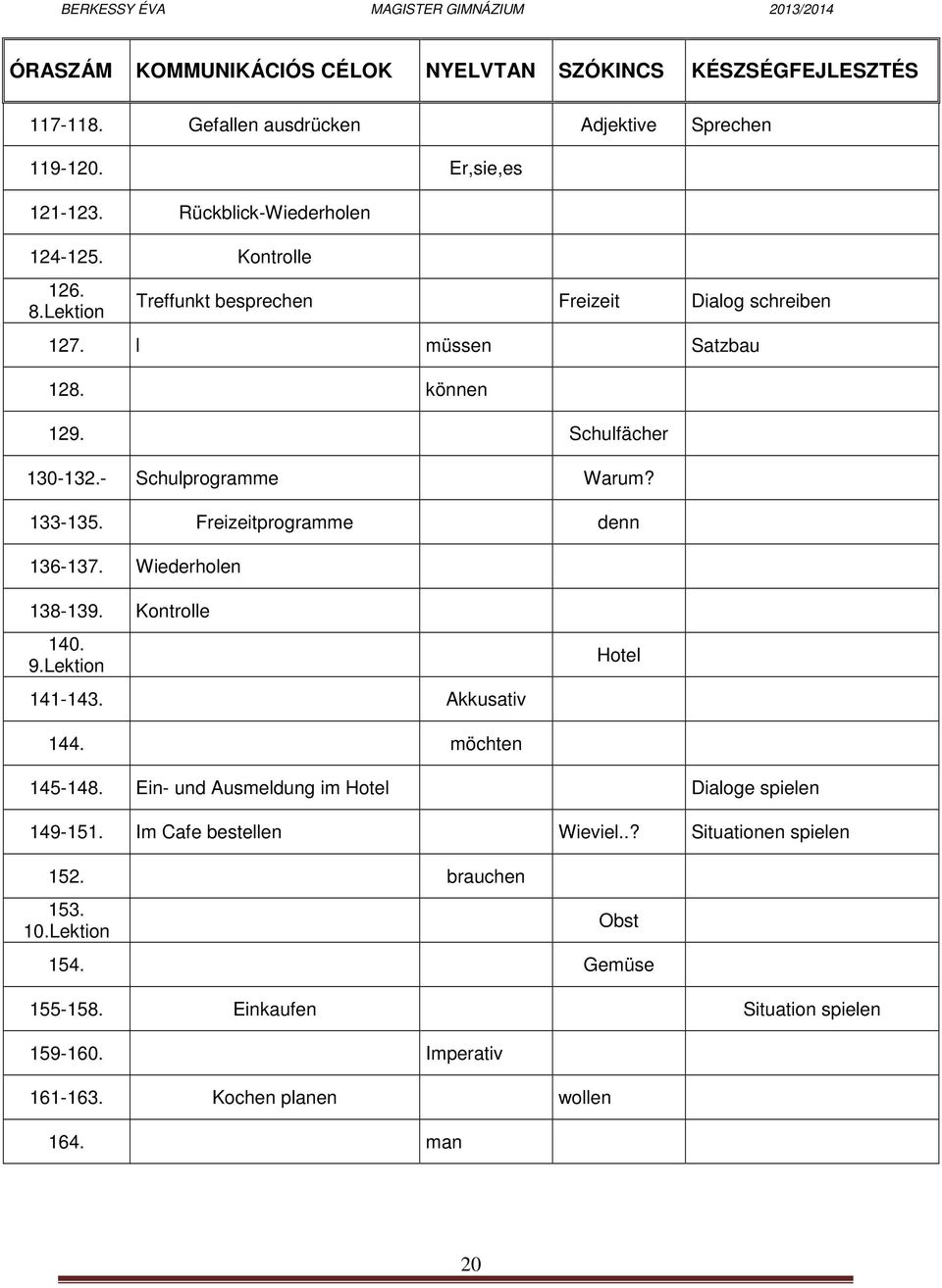 Freizeitprogramme denn 136-137. Wiederholen 138-139. Kontrolle 140. 9.Lektion 141-143. Akkusativ Hotel 144. möchten 145-148.