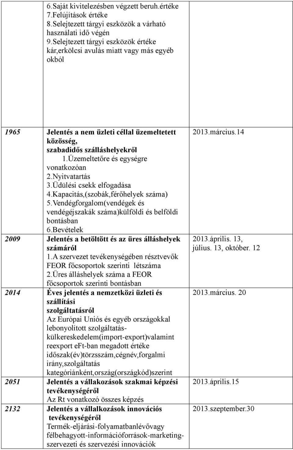 Üzemeltetőre és egységre vonatkozóan 2.Nyitvatartás 3.Üdülési csekk elfogadása 4.Kapacitás,(szobák,férőhelyek száma) 5.Vendégforgalom(vendégek és vendégéjszakák száma)külföldi és belföldi bontásban 6.