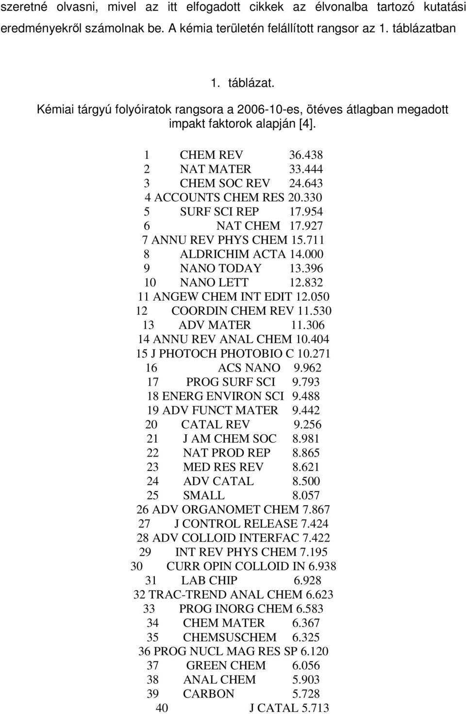 643 4 ACCOUNTS CHEM RES 20.330 5 SURF SCI REP 17.954 6 NAT CHEM 17.927 7 ANNU REV PHYS CHEM 15.711 8 ALDRICHIM ACTA 14.000 9 NANO TODAY 13.396 10 NANO LETT 12.832 11 ANGEW CHEM INT EDIT 12.