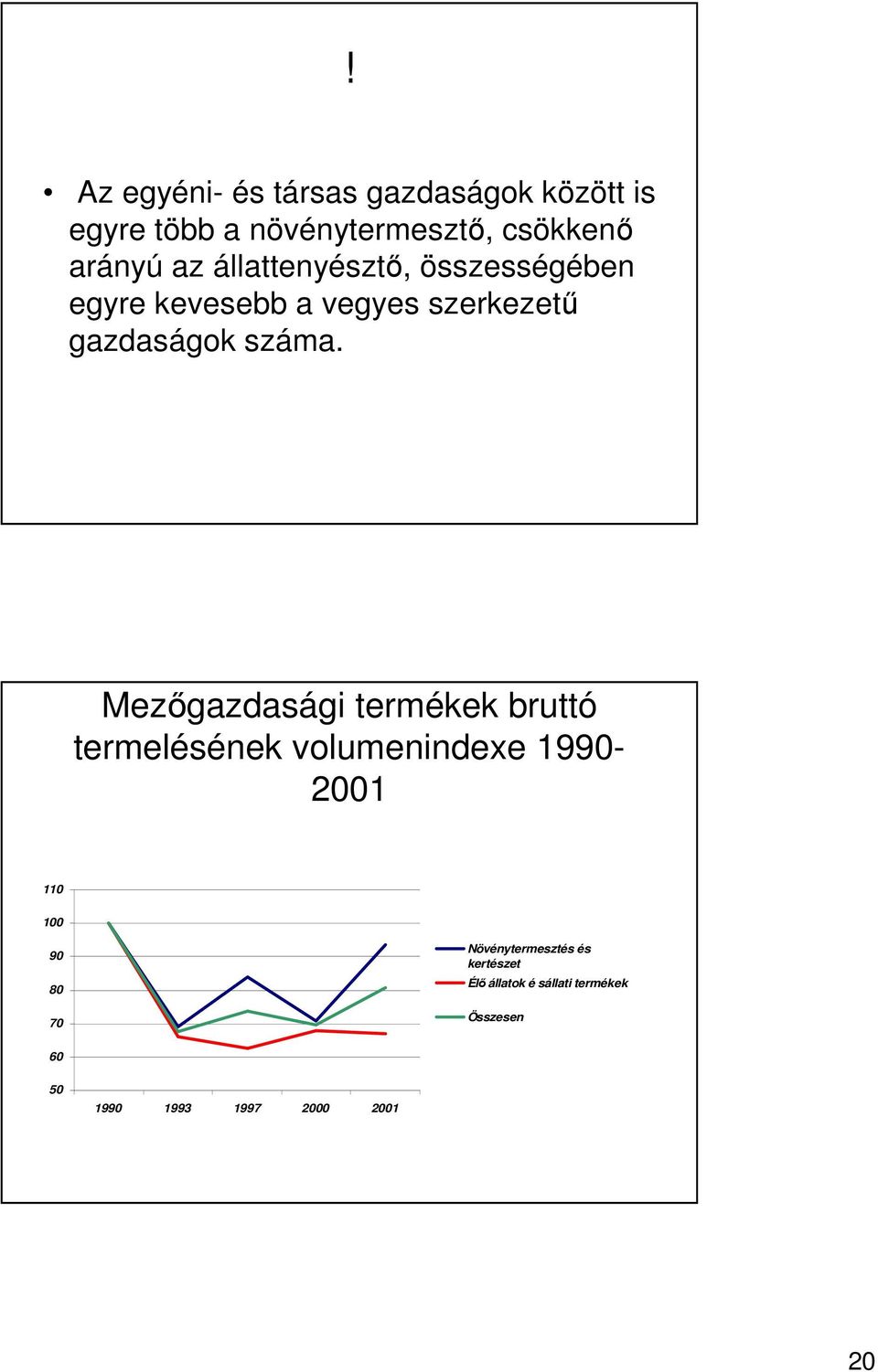 Mezıgazdasági termékek bruttó termelésének volumenindexe 1990-2001 110 90 80 70