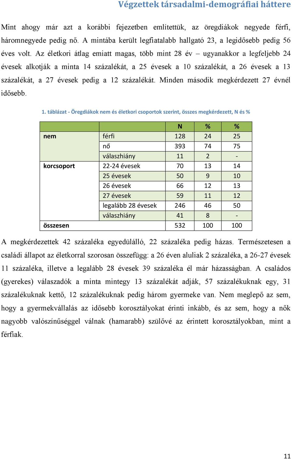 Az életkori átlag emiatt magas, több mint 28 év ugyanakkor a legfeljebb 24 évesek alkotják a minta 14 százalékát, a 25 évesek a 10 százalékát, a 2 évesek a 13 százalékát, a 27 évesek pedig a 12