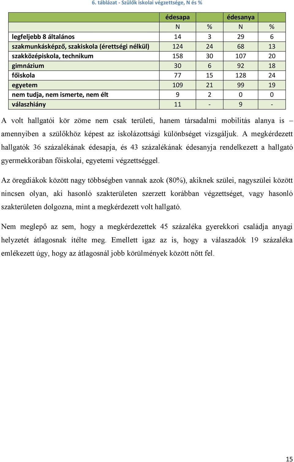 alanya is amennyiben a szülőkhöz képest az iskolázottsági különbséget vizsgáljuk.