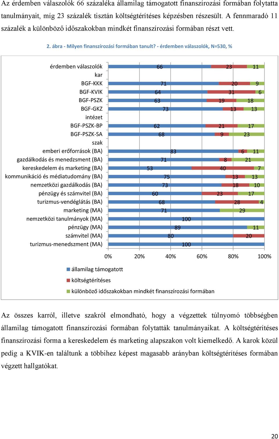 - érdemben válaszolók, N=530, % érdemben válaszolók kar BGF-KKK BGF-KVIK BGF-PSZK BGF-GKZ intézet BGF-PSZK-BP BGF-PSZK-SA szak emberi erőforrások (BA) gazdálkodás és menedzsment (BA) kereskedelem és