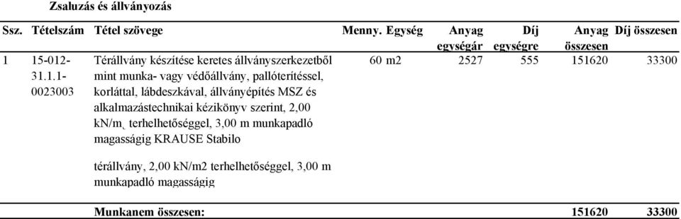 pallóterítéssel, korláttal, lábdeszkával, állványépítés MSZ és alkalmazástechnikai kézikönyv szerint, 2,00