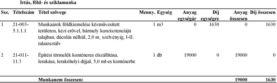 konzisztenciájú talajban, dúcolás nélkül, 2,0 m szelvényig, I-II.