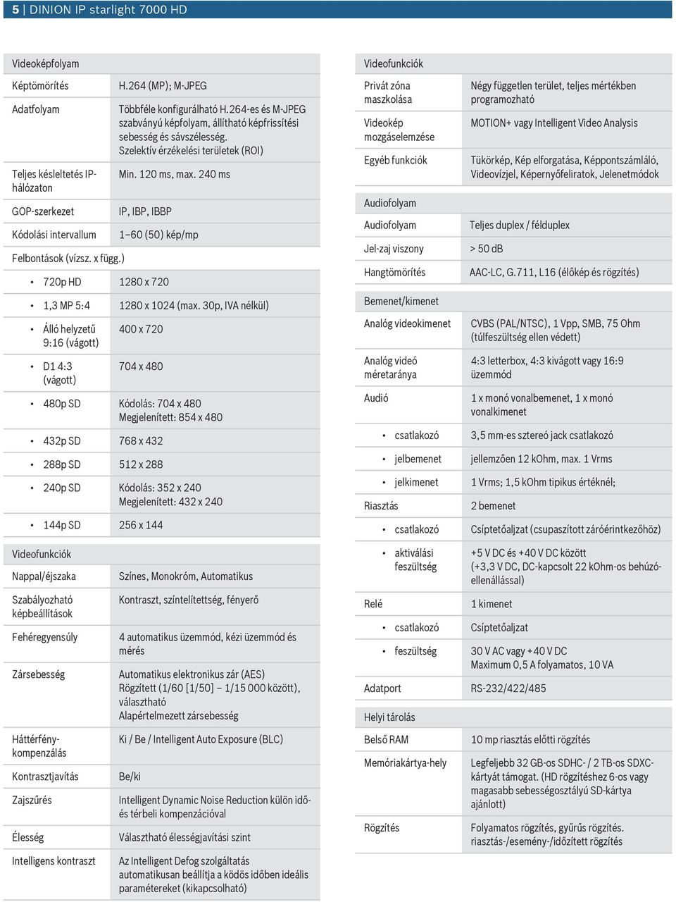 240 ms IP, IBP, IBBP 1 60 (50) kép/mp 720p HD 1280 x 720 1,3 MP 5:4 1280 x 1024 (max.