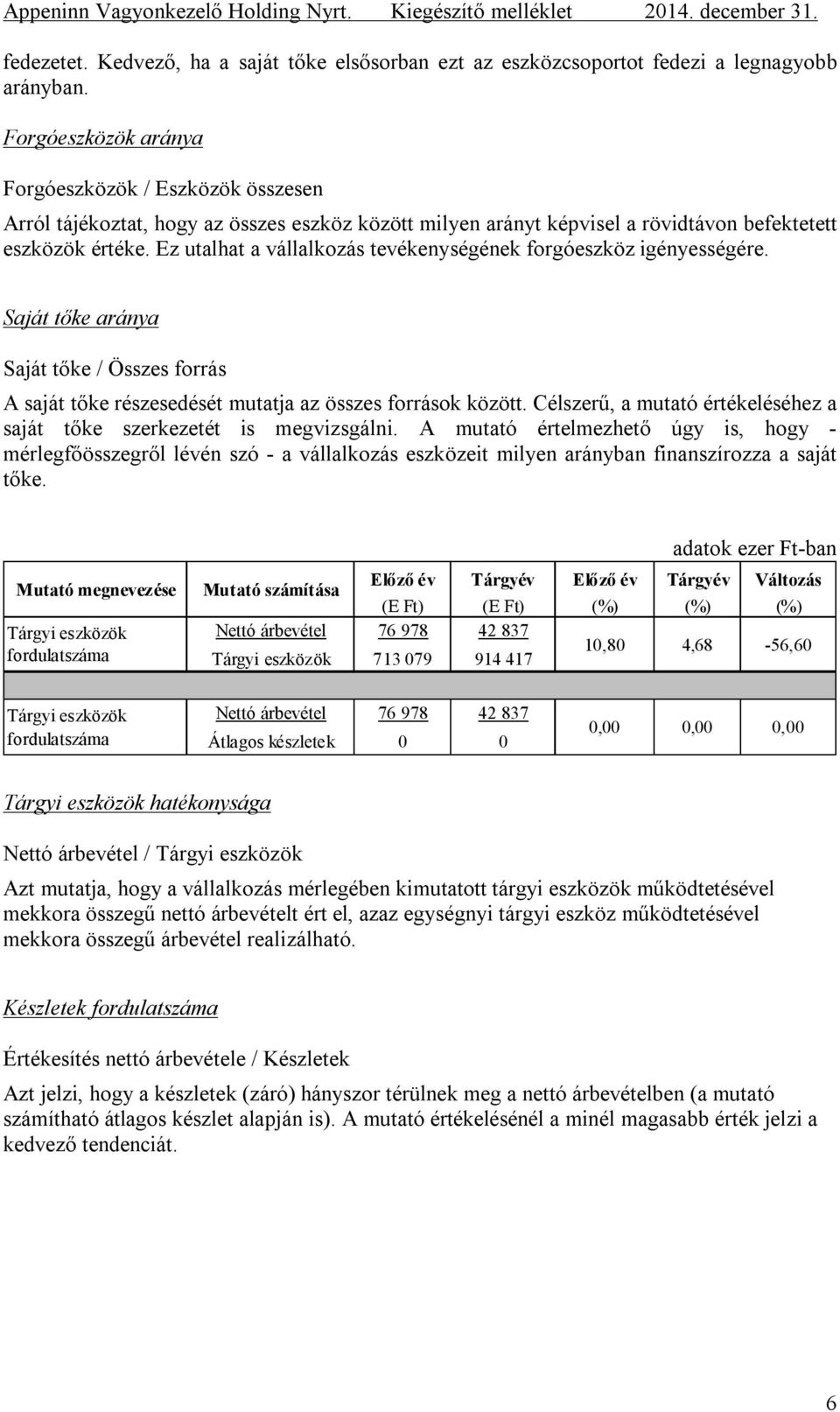 Ez utalhat a vállalkozás tevékenységének forgóeszköz igényességére. Saját tőke aránya Saját tőke / Összes forrás A saját tőke részesedését mutatja az összes források között.