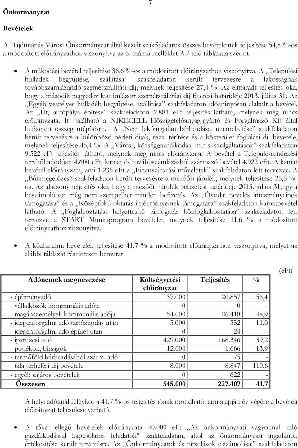 A Települési hulladék begyőjtése, szállítása szakfeladaton került tervezésre a lakosságnak továbbszámlázandó szemétszállítási díj, melynek teljesítése 27,4 %.