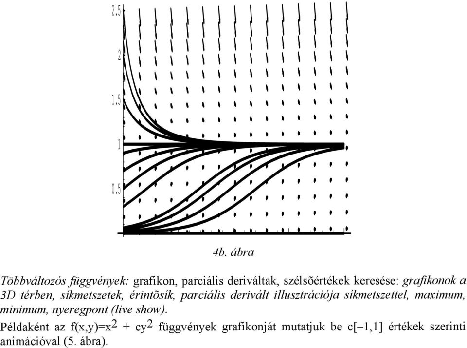 keresése: grafikonok a D térben, síkmetszetek, érintõsík, parciális derivált