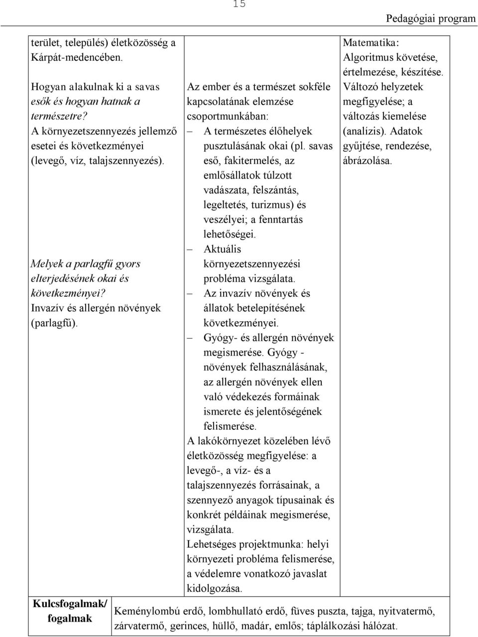 Kulcsfogalmak/ fogalmak Az ember és a természet sokféle kapcsolatának elemzése csoportmunkában: A természetes élőhelyek pusztulásának okai (pl.