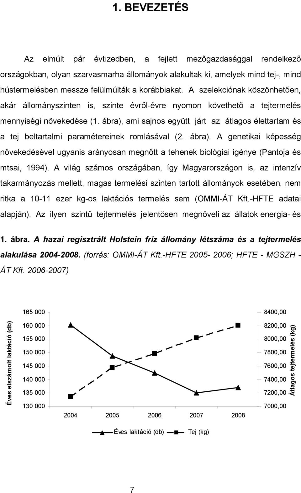 ábra), ami sajnos együtt járt az átlagos élettartam és a tej beltartalmi paramétereinek romlásával (2. ábra).