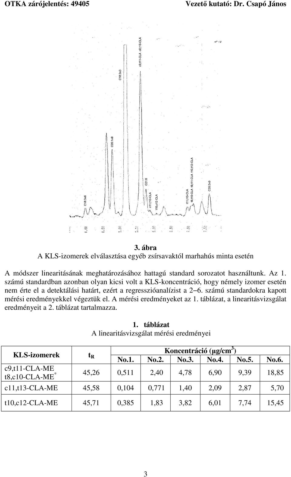 számú standardokra kapott mérési eredményekkel végeztük el. A mérési eredményeket az 1. táblázat, a linearitásvizsgálat eredményeit a 2. táblázat tartalmazza. 1. táblázat A linearitásvizsgálat mérési eredményei Koncentráció (µg/cm 3 ) KLS-izomerek t R No.