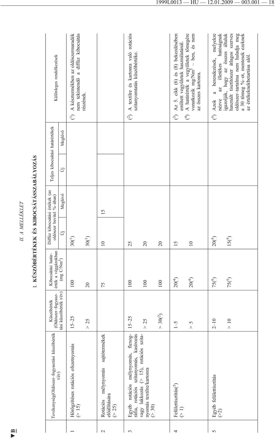 flexográfia, rotációs szitanyomás, kasírozás vagy lakkozás (> 15), rotációs szitanyomás textilre/kartonra (> 30) 4 Felülettisztítás( 3 ) (> 1) 5 Egyéb felülettisztítás (>2) II. A MELLÉKLET I.