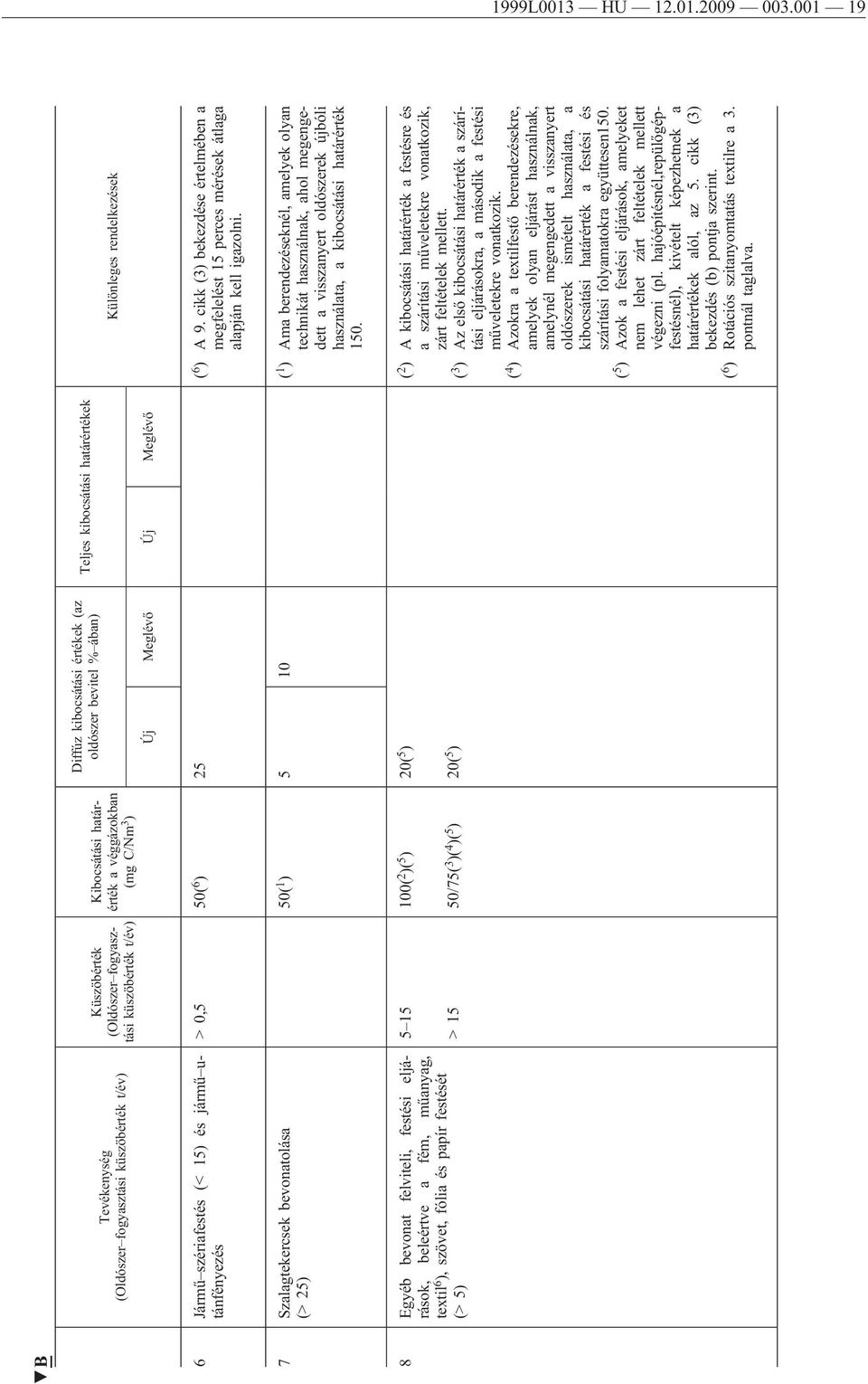 beleértve a fém, műanyag, textil 6 ), szövet, fólia és papír festését (> 5) Küszöbérték (Oldószer fogyasztási küszöbérték t/év) Kibocsátási határérték a véggázokban (mg C/Nm 3 ) Diffúz kibocsátási