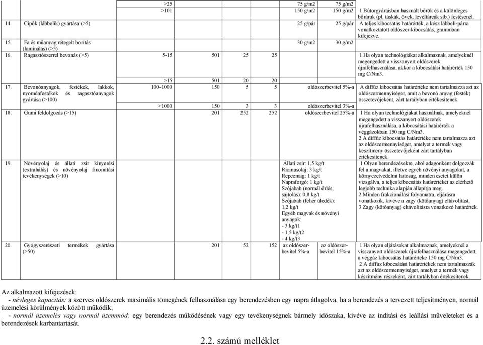 Fa és műanyag rétegelt borítás 30 g/m2 30 g/m2 (laminálás) (>5) 16.