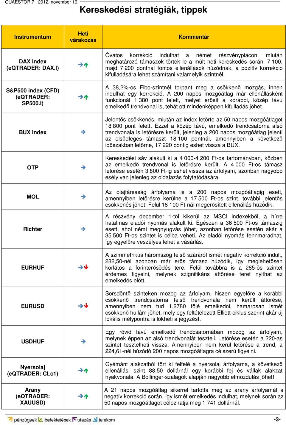 7 100, majd 7 200 pontnál fontos ellenállások húzódnak, a pozitív korrekció kifulladására lehet számítani valamelyik szintnél.