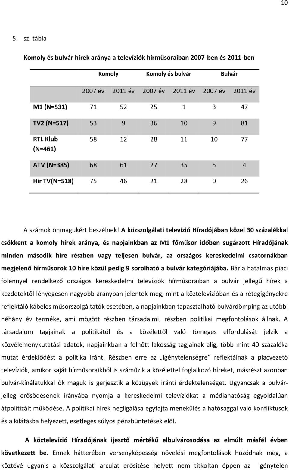 (N=517) 53 9 36 10 9 81 RTL Klub (N=461) 58 12 28 11 10 77 ATV (N=385) 68 61 27 35 5 4 Hír TV(N=518) 75 46 21 28 0 26 A számok önmagukért beszélnek!