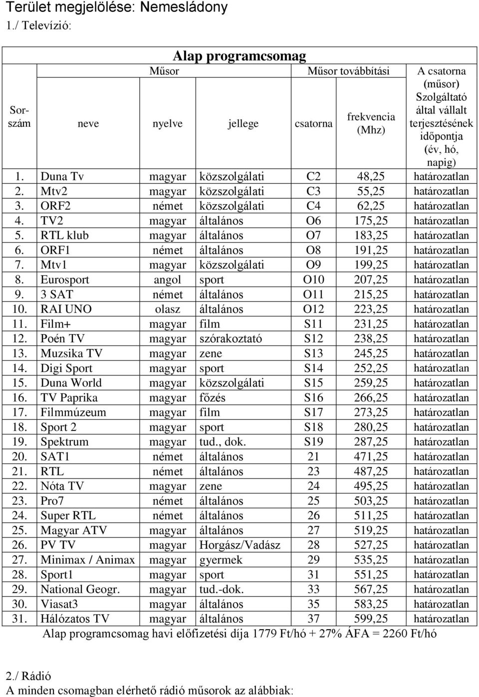 ORF1 német általános O8 191,25 határozatlan 7. Mtv1 magyar közszolgálati O9 199,25 határozatlan 8. Eurosport angol sport O10 207,25 határozatlan 9. 3 SAT német általános O11 215,25 határozatlan 10.