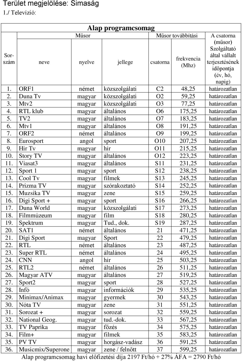 TV2 magyar általános O7 183,25 határozatlan 6. Mtv1 magyar általános O8 191,25 határozatlan 7. ORF2 német általános O9 199,25 határozatlan 8. Eurosport angol sport O10 207,25 határozatlan 9.