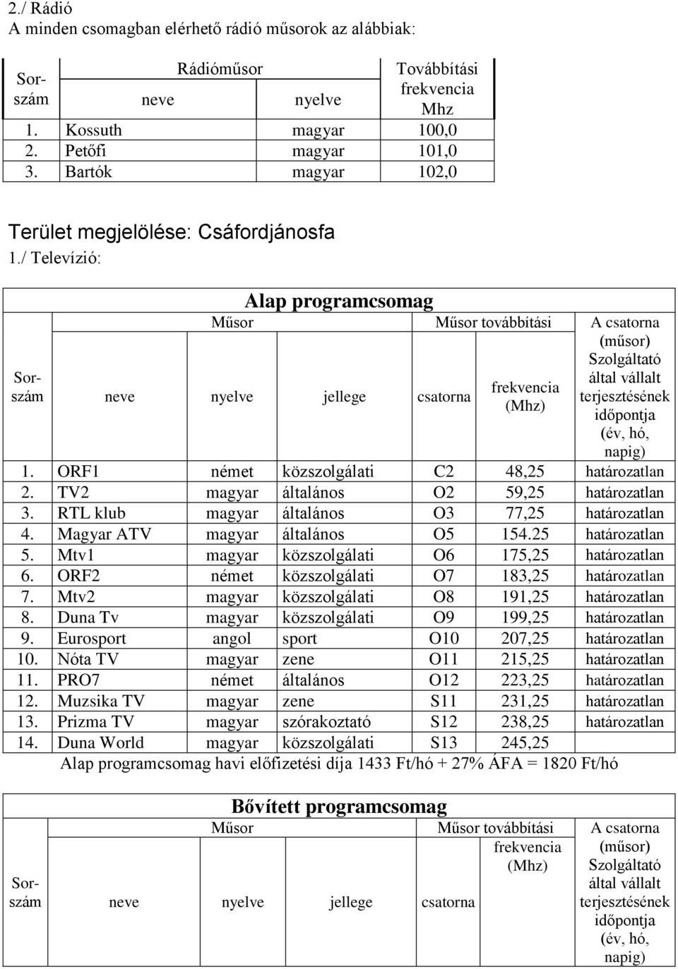 TV2 magyar általános O2 59,25 határozatlan 3. RTL klub magyar általános O3 77,25 határozatlan 4. Magyar ATV magyar általános O5 154.25 határozatlan 5.