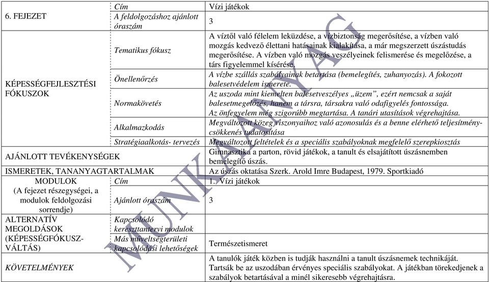 TANANYAGTARTALMAK MODULOK Cím (A fejezet részegységei, a modulok feldolgozási Ajánlott óraszám 3 sorrendje) ALTERNATÍV Kapcsolódó MEGOLDÁSOK kereszttantervi modulok (KÉPESSÉGFÓKUSZ- Más